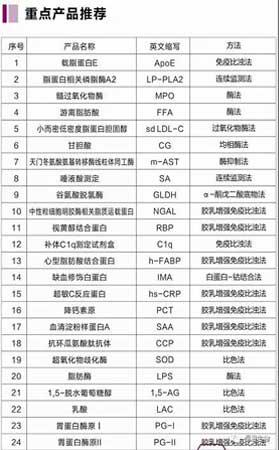 恒恩生物亮相第十六屆國際檢驗醫(yī)學(xué)暨輸血儀器試劑博覽會